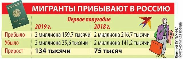 Мигранты, добро пожаловать в Россию!