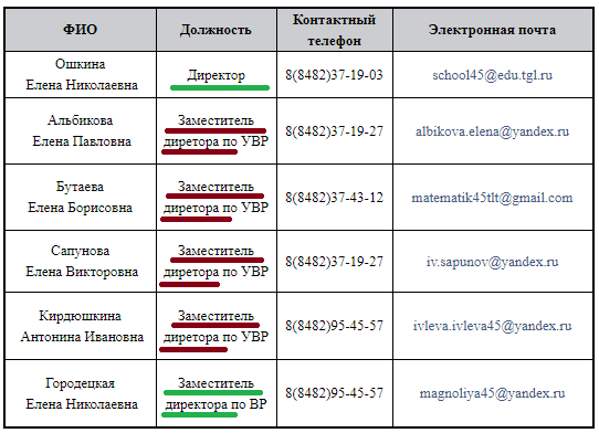 В Тольятти восьмиклассника вызвали к директору и пригрозили поставить на учёт из-за поста про 10 уроков