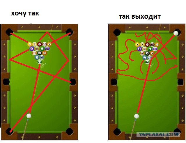 Удар лемана в бильярде как бить схема выполнения