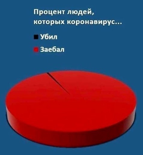 Доиграются. В Техасе начали штрафовать за ношение масок