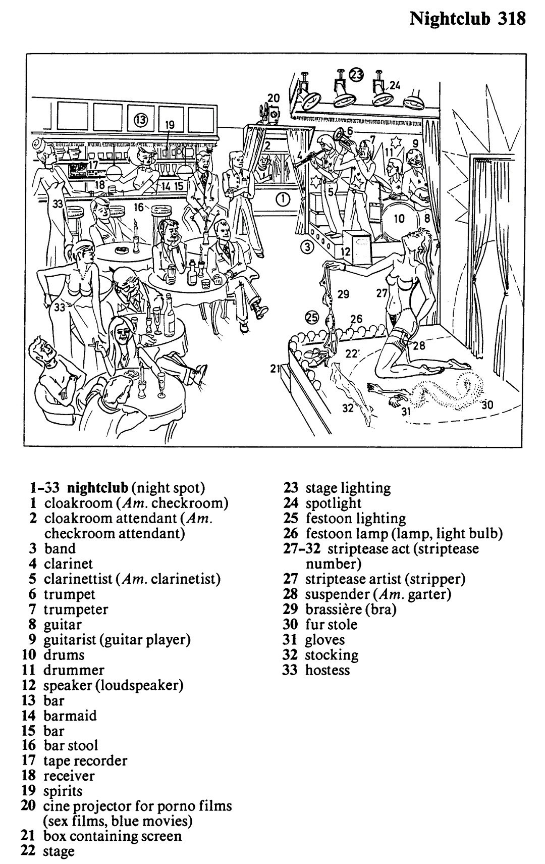 Ночной клуб - страница из Pictorial English Dictionary - ЯПлакалъ