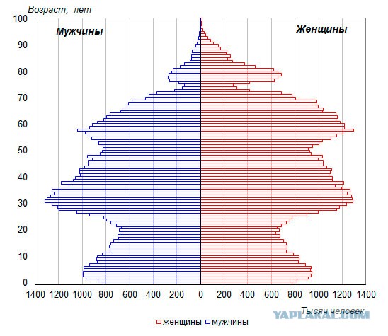 Рождаемость в России упала до многолетнего минимума