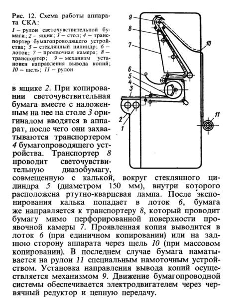 Копировальная техника СССР. И немного о "стройбате".