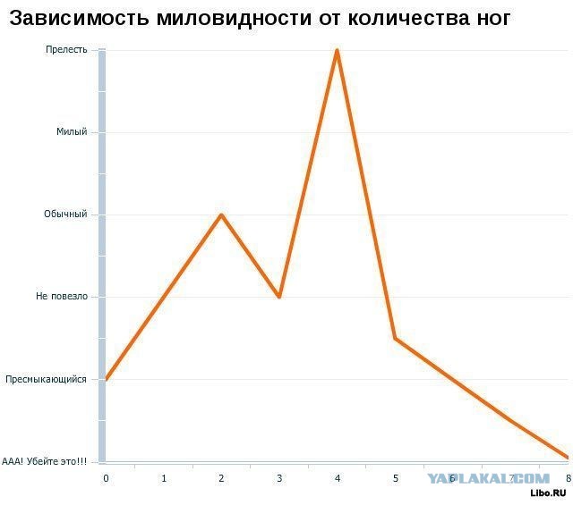 Почистим зубы?
