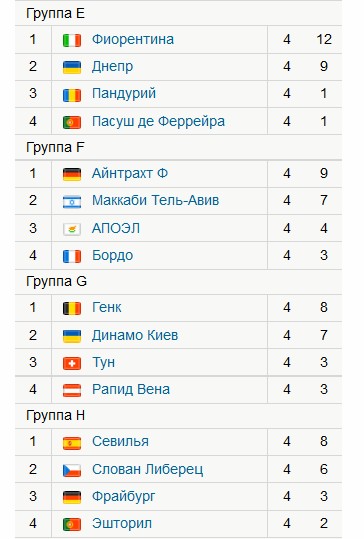 League Europe сезон 2013/2014