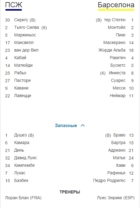 Champions League Сезон 2014/2015