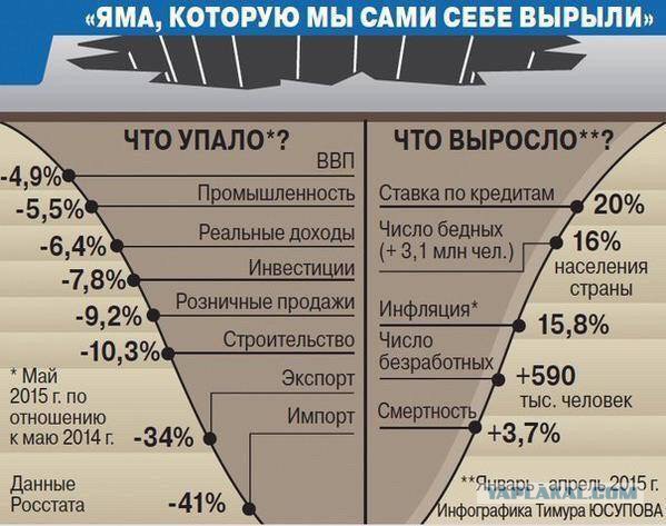 Кривосудие в действии