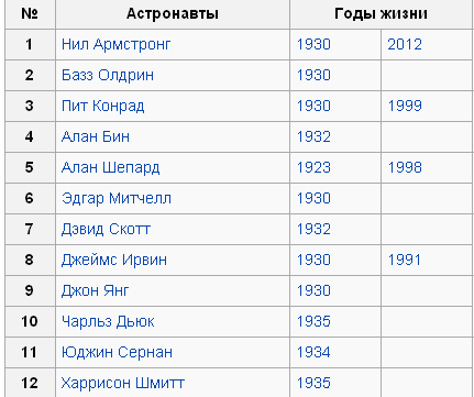 И всё же , Американцы были на луне...