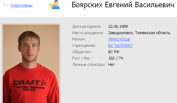 Биатлон сезон 2015/2016. Чемпионат России.