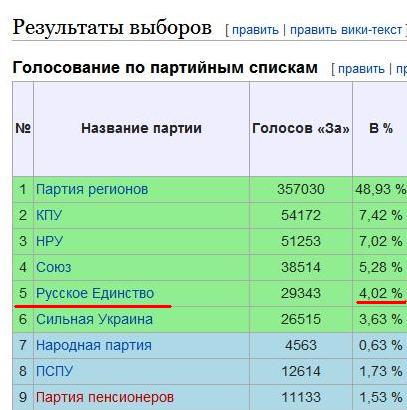 Трое уральцев, воюющих в Донбассе, награждены медалями