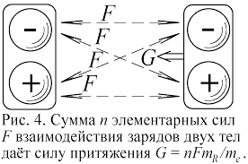 Нераскрытые тайны физики