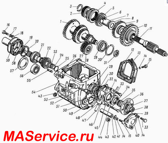 Как устроена гоночная коробка передач