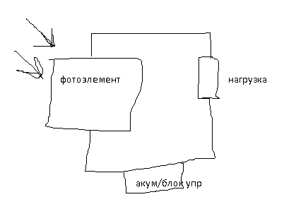 Схема вечного двигателя