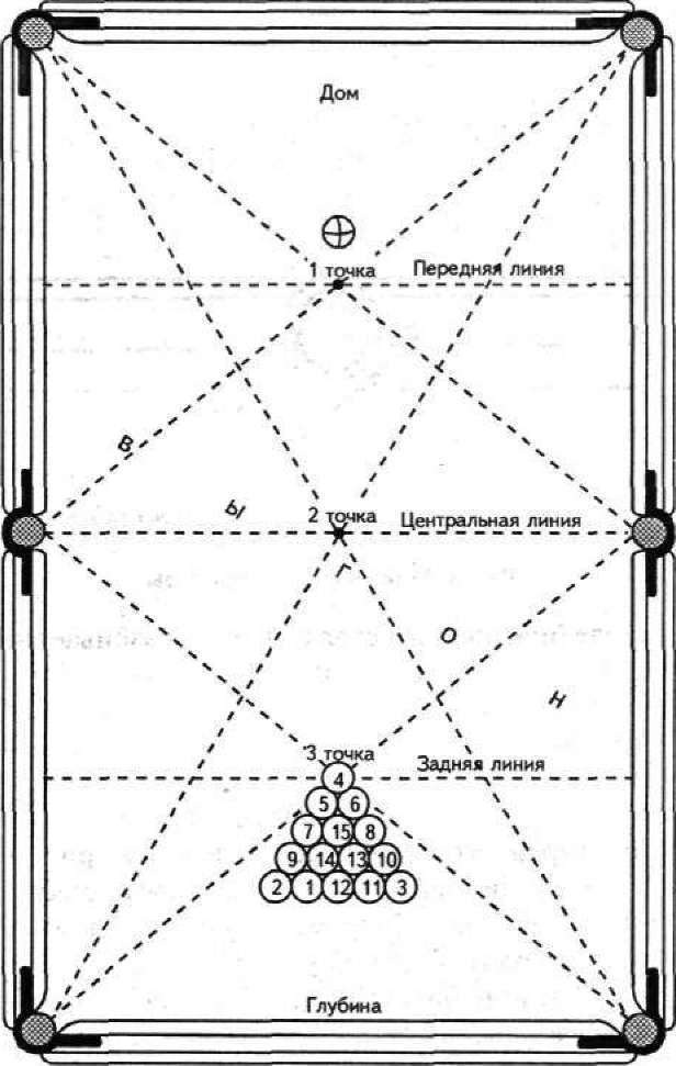 Удар лемана в бильярде как бить схема выполнения