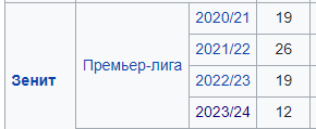 РПЛ без прикрас и модераций 4