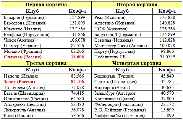 Футбол Чемпионат России 2016-17. Кубок России,РФПЛ,ФНЛ. Часть  XVII