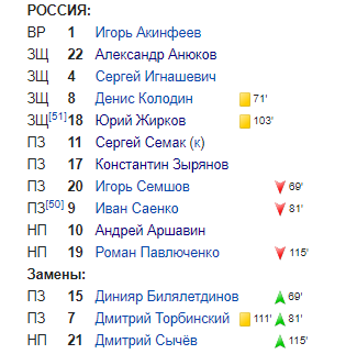 Чемпионат России по футболу (последний тур 2018/2019 и межсезонье)