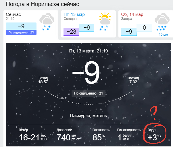 Экстренное сообщение МЧС по федеральным каналам