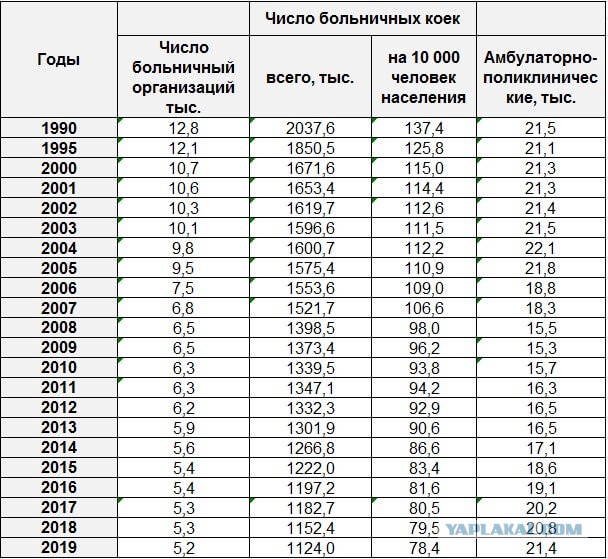 В Томске пациентке с коронавирусом предложили «сидячую госпитализацию»