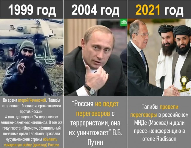 В России завершается процедура исключения «Талибана»* из списка террористов — решение уже принято на высшем уровне