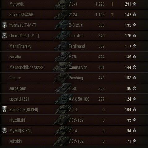 Wargaming 7