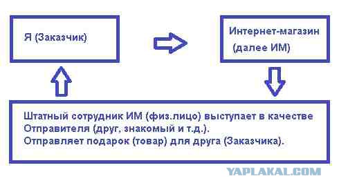 Таможенники придумали налог на покупку в интернете