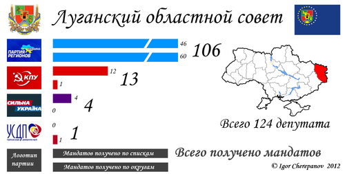 Здание СБУ г. Луганска 09.04.2014г. 18:30