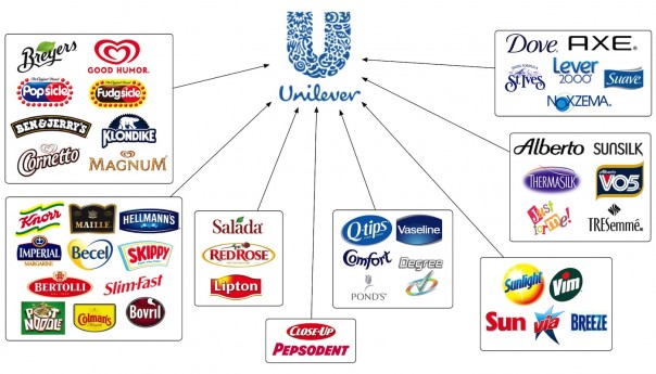 Обращение компании Unilever в связи с инцидентом