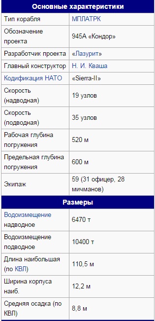 «Псков» вернулся в состав Северного флота