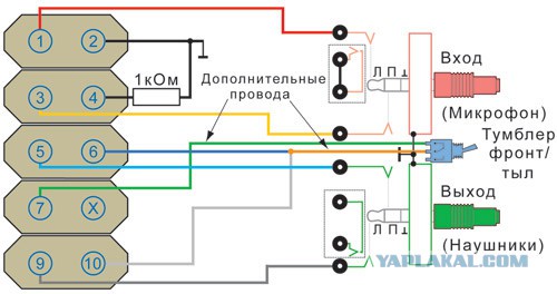 Разъемы. Может кому пригодится.