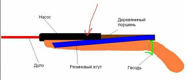 Немного ностальгии