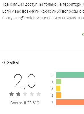 В сети начали громить рейтинг приложения «Матч ТВ» после блокировки 4PDA