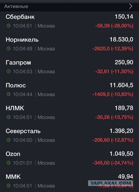 Погранслужба Украины показала колонну российской техники, проходящей через погранпереход в Крыму