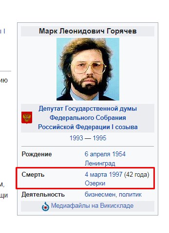 Депутат Госдумы Марк Горячев никуда не сбегал. Его расчленил будущий помощник замминистра МВД