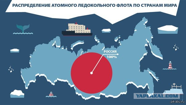 "Лидер" ледокольного флота России