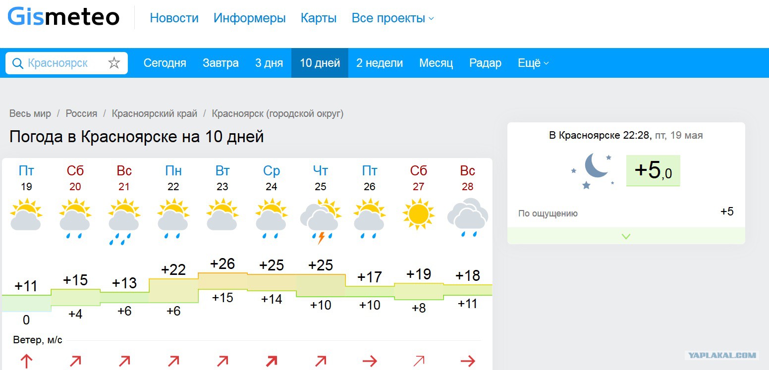 Погода в шарыпово красноярский край гисметео. Гисметео Красноярск. Гисметео Красноярский край. Погода в Красноярске на 2 недели. Гисметео на 2 недели.