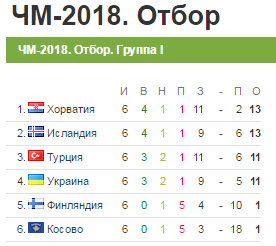Кубок Конфедераций 2017  часть.2