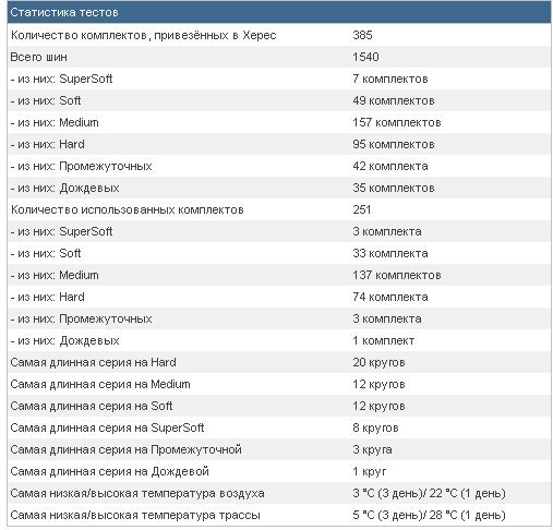 Формула-1 (сезон 2012)
