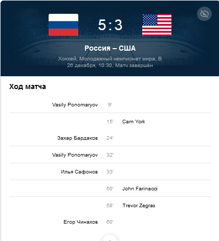 Россия 5 - 3 США