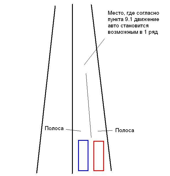 Правила проезда перекрестка