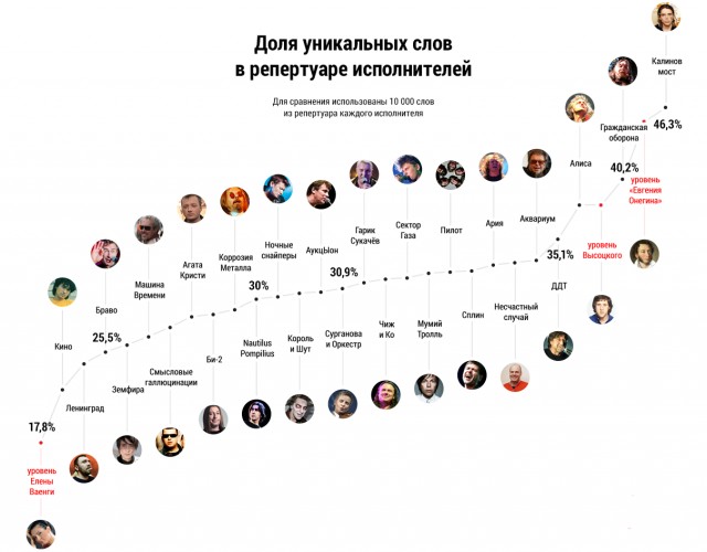 Как отличается речь людей с разным словарным запасом