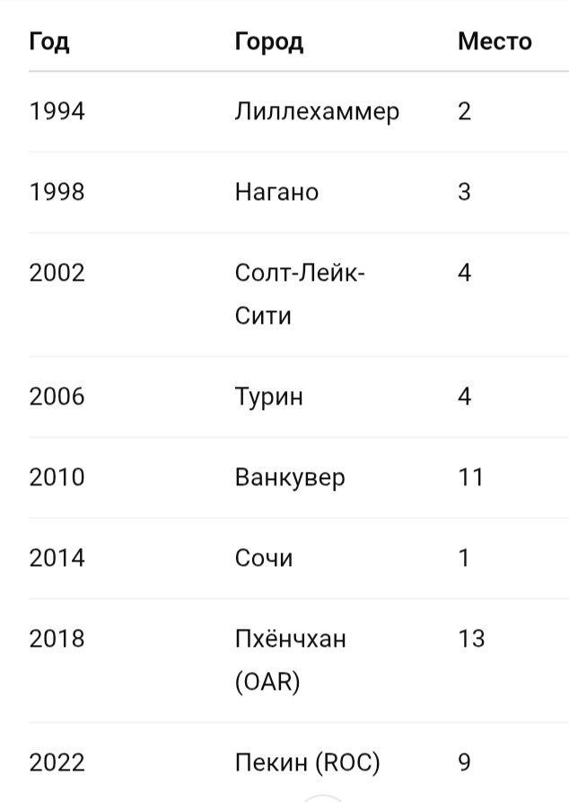 Опрос показал, что большинство россиян не планируют смотреть Олимпиаду-2026