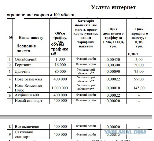 Про одного интернет провайдера
