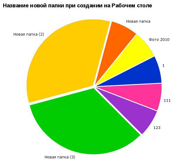 Жизненная инфографика