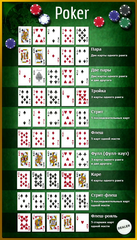 Как убить время в 2015 году?