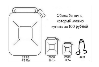 Плюшкиным посвящается