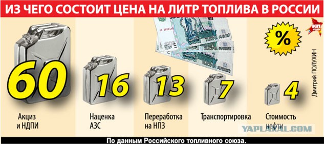 Цены на нефтепродукты в Японии за год упали почти