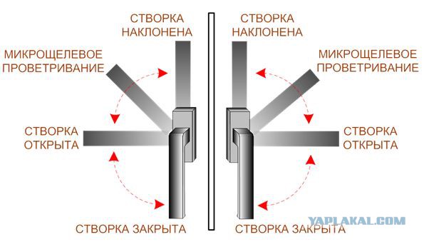 Системы жизнеобеспечения в малогабаритной квартире