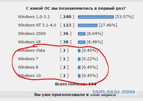 Реакция молодежи на Windows 95 (USA)