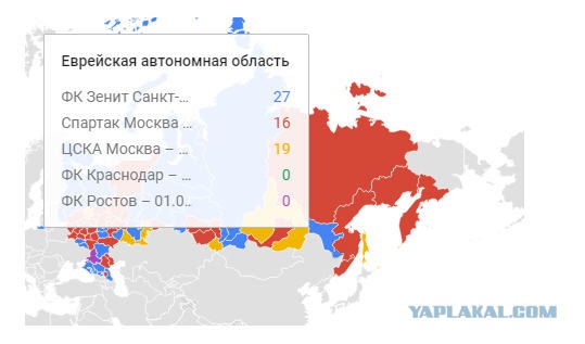 Футбол. Чемпионат России. Межсезонье. часть 2